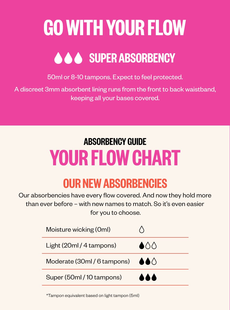 Seamfree Period Underwear Full Brief Super Absorbency Black